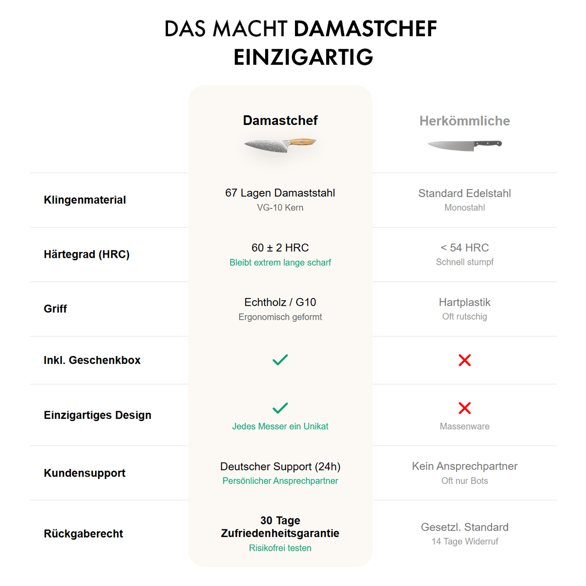 Santokumesser mit Kupfer - HIIRO